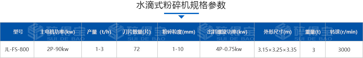 水滴式粉碎機技術參數